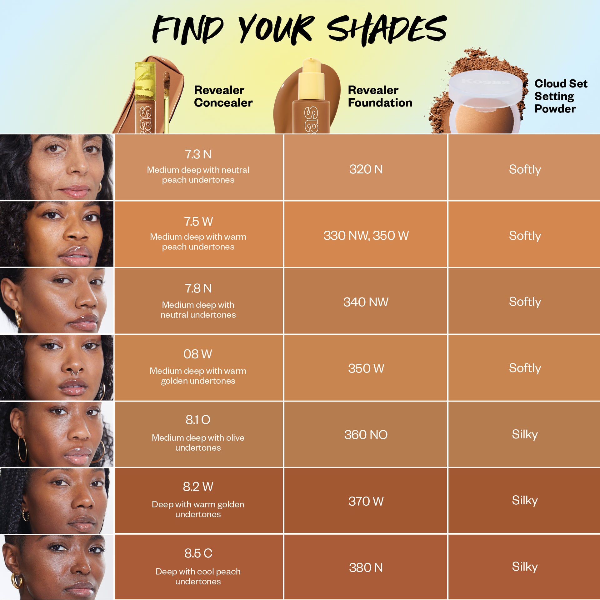 Find your shade - please reach out to letschat@kosas.com for support to find your shade