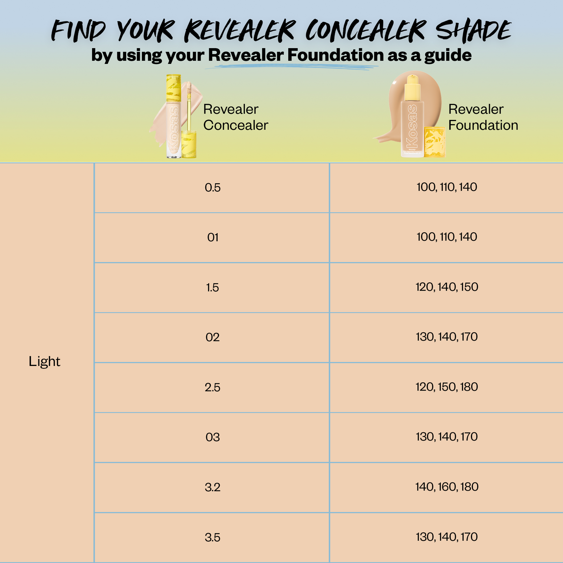 Revealer Concealer Shade Map Light tones