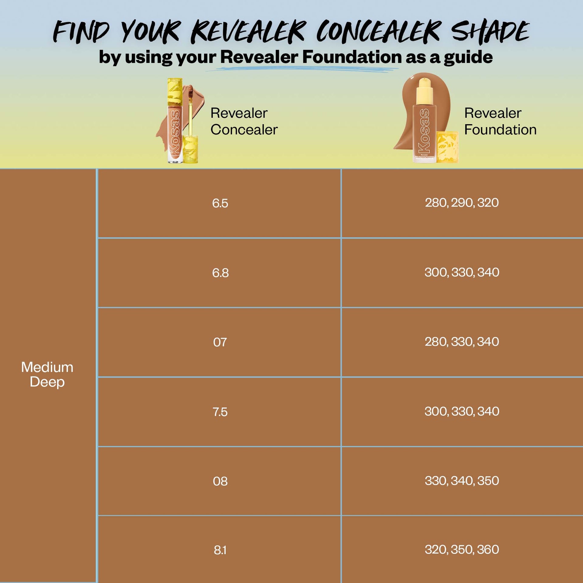 Find your shade - please reach out to letschat@kosas.com for support to find your shade