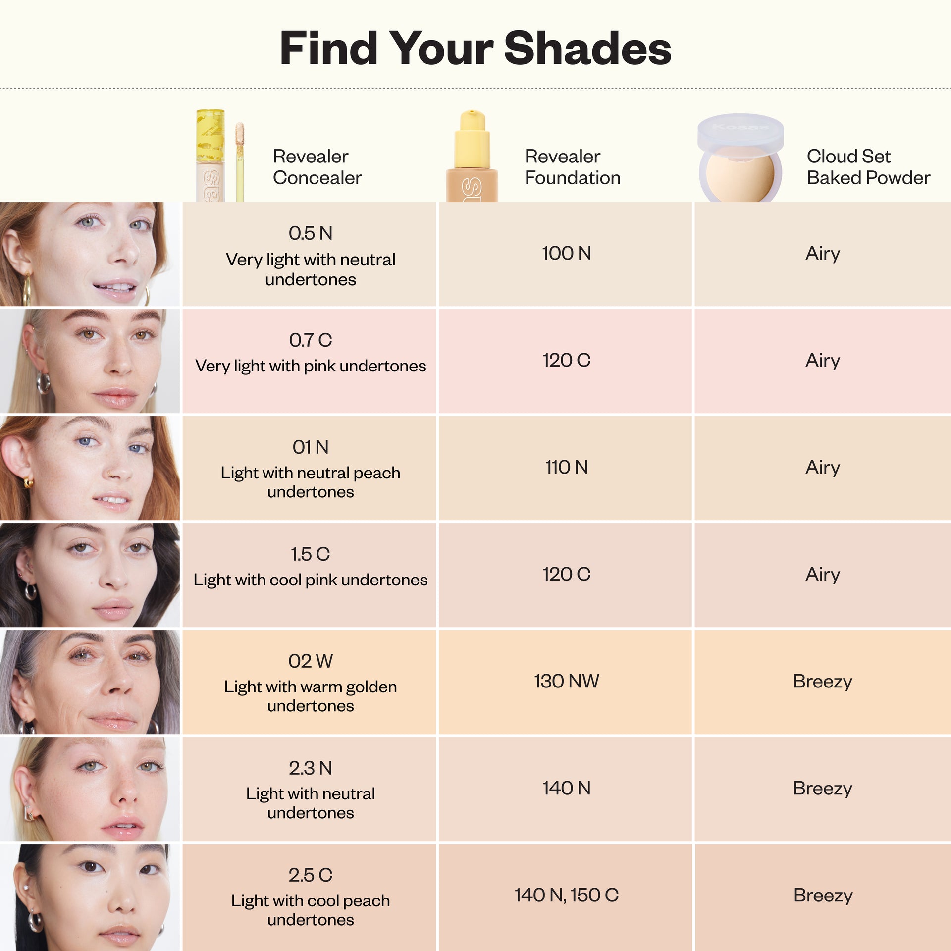 Revealer Concealer Tone 0.5 N - 8