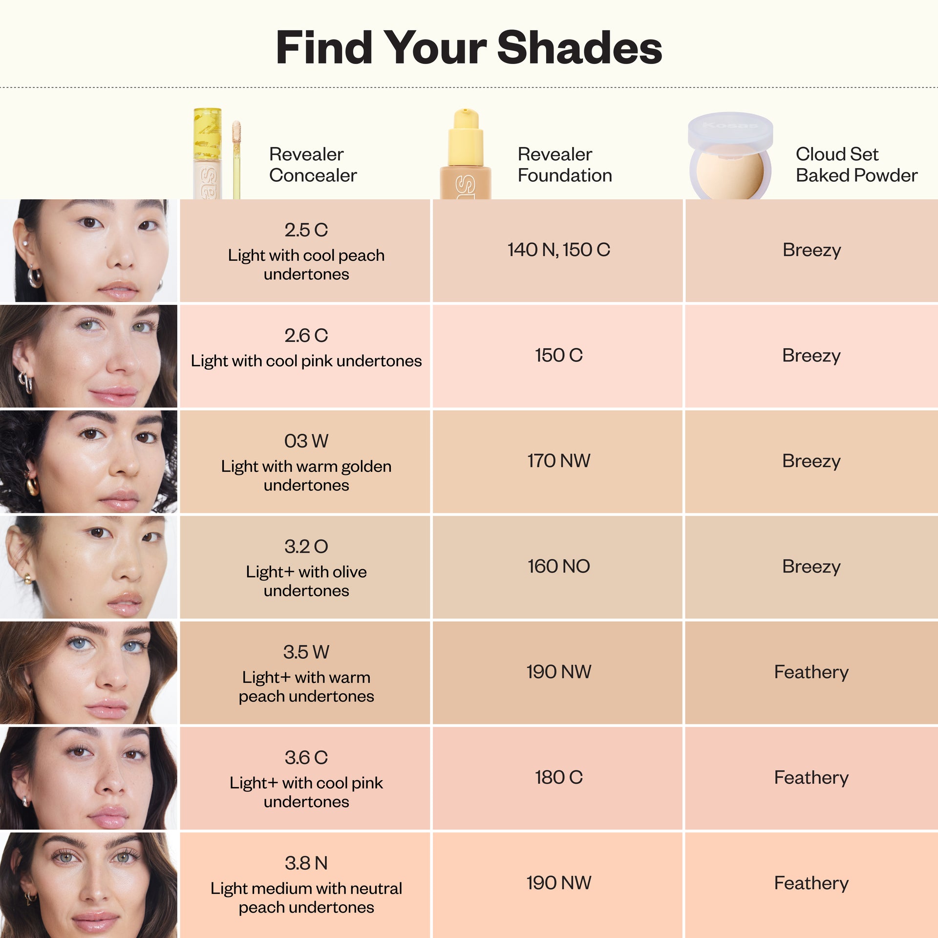 Revealer Concealer Tone 3.5 W - 8