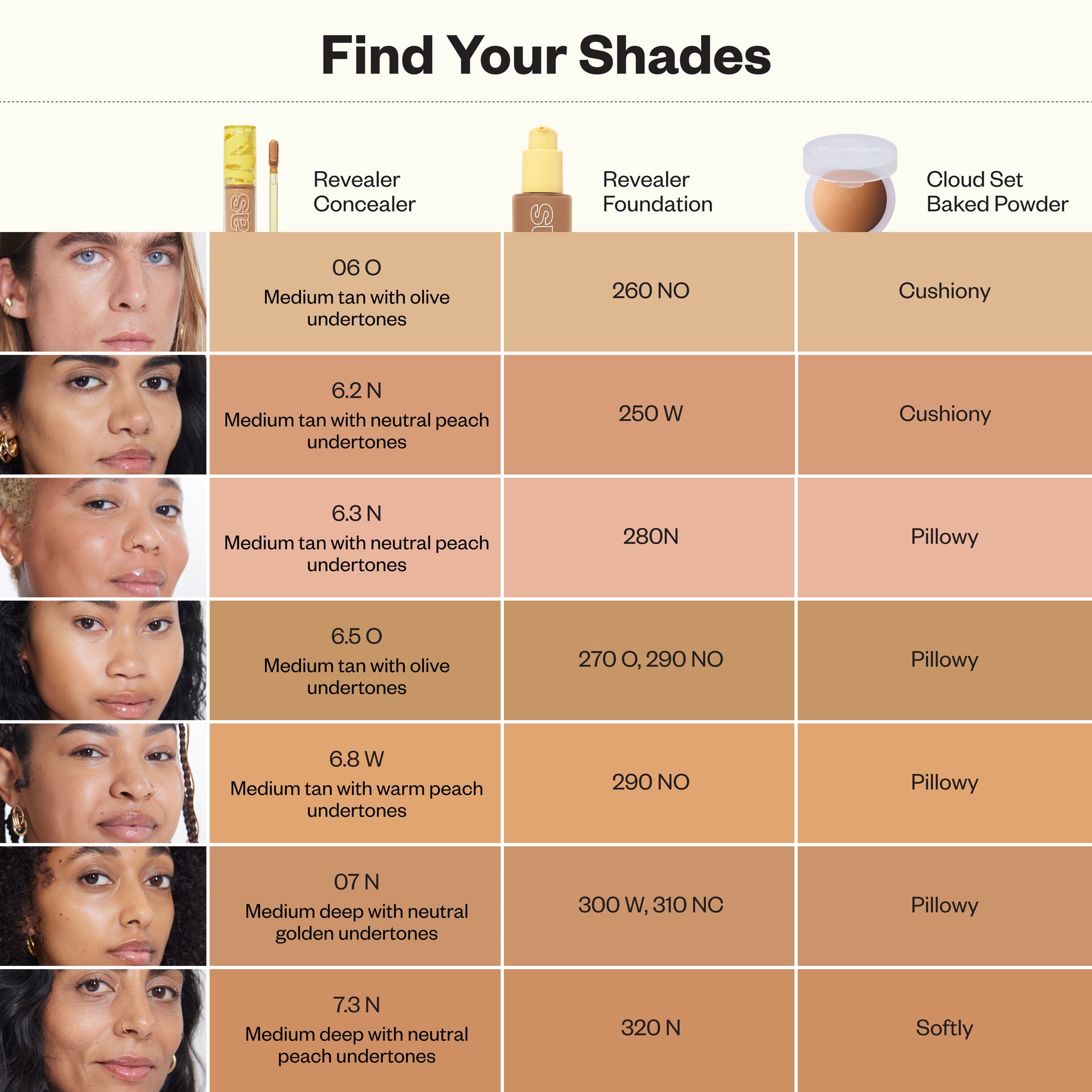 Revealer Concealer Tone 6.3 N - 8