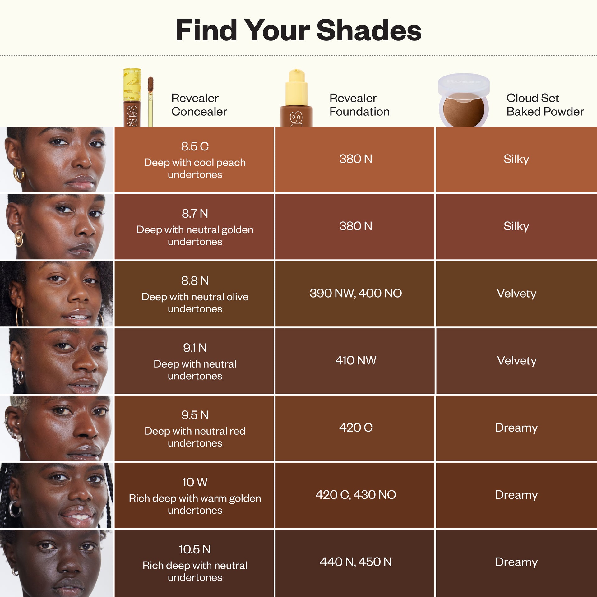 Revealer Concealer Tone 10 W - 8