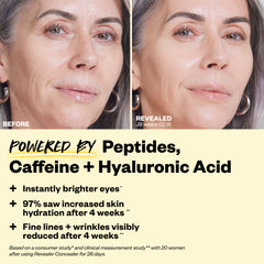 Powered by Peptides, Caffeine + Hyaluronic Acid. Instantly brighter eyes, 97% saw increased skin hydration after 4 weeks, fine lines + wrinkles visibly reduced after 4 weeks.