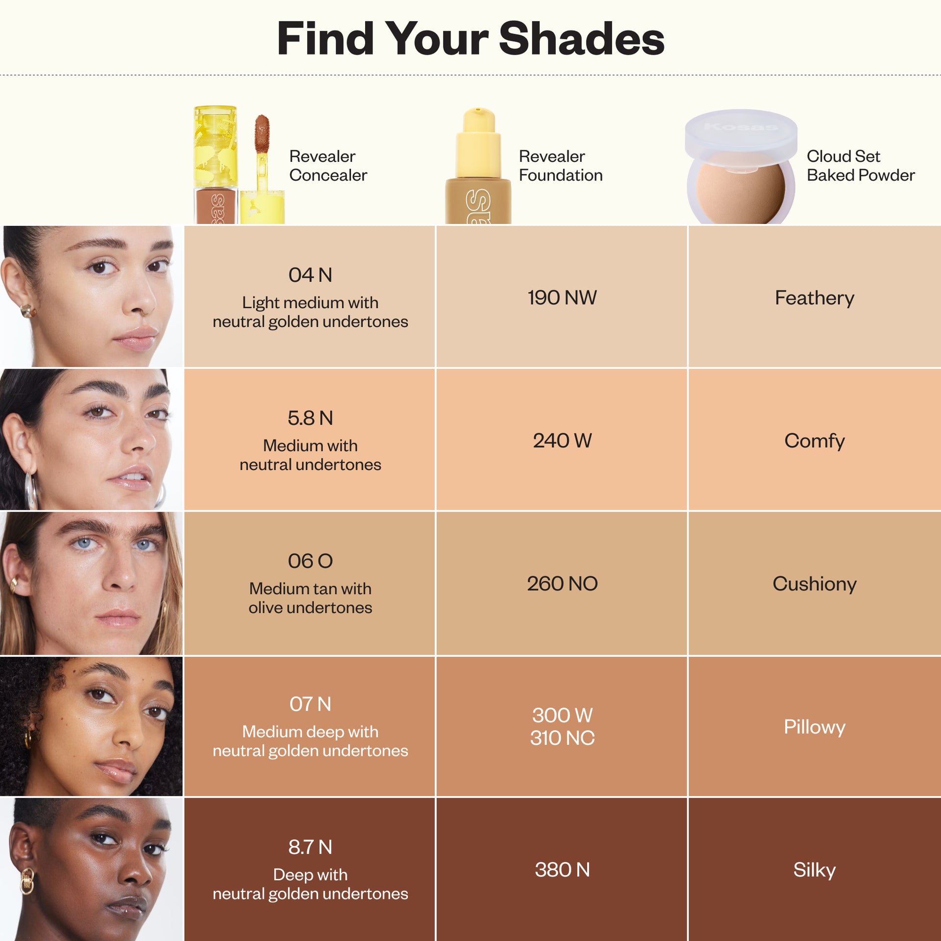 Mini Revealer Concealer Tone 5.8 N - 8