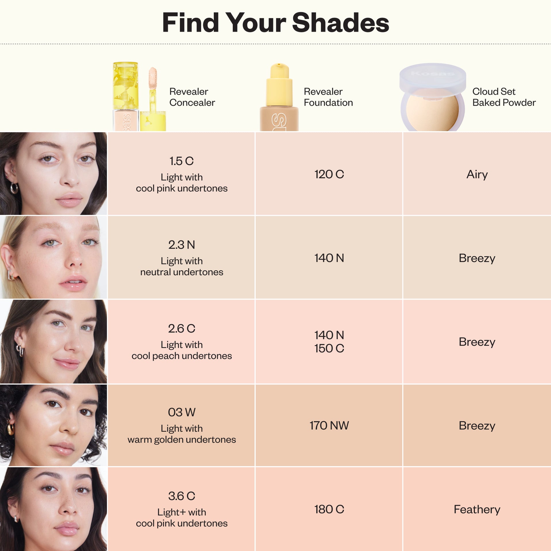 Mini Revealer Concealer Tone 1.5 C - 8