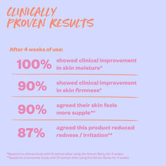 Mini Plump & Juicy Spray Clinically Proven Results