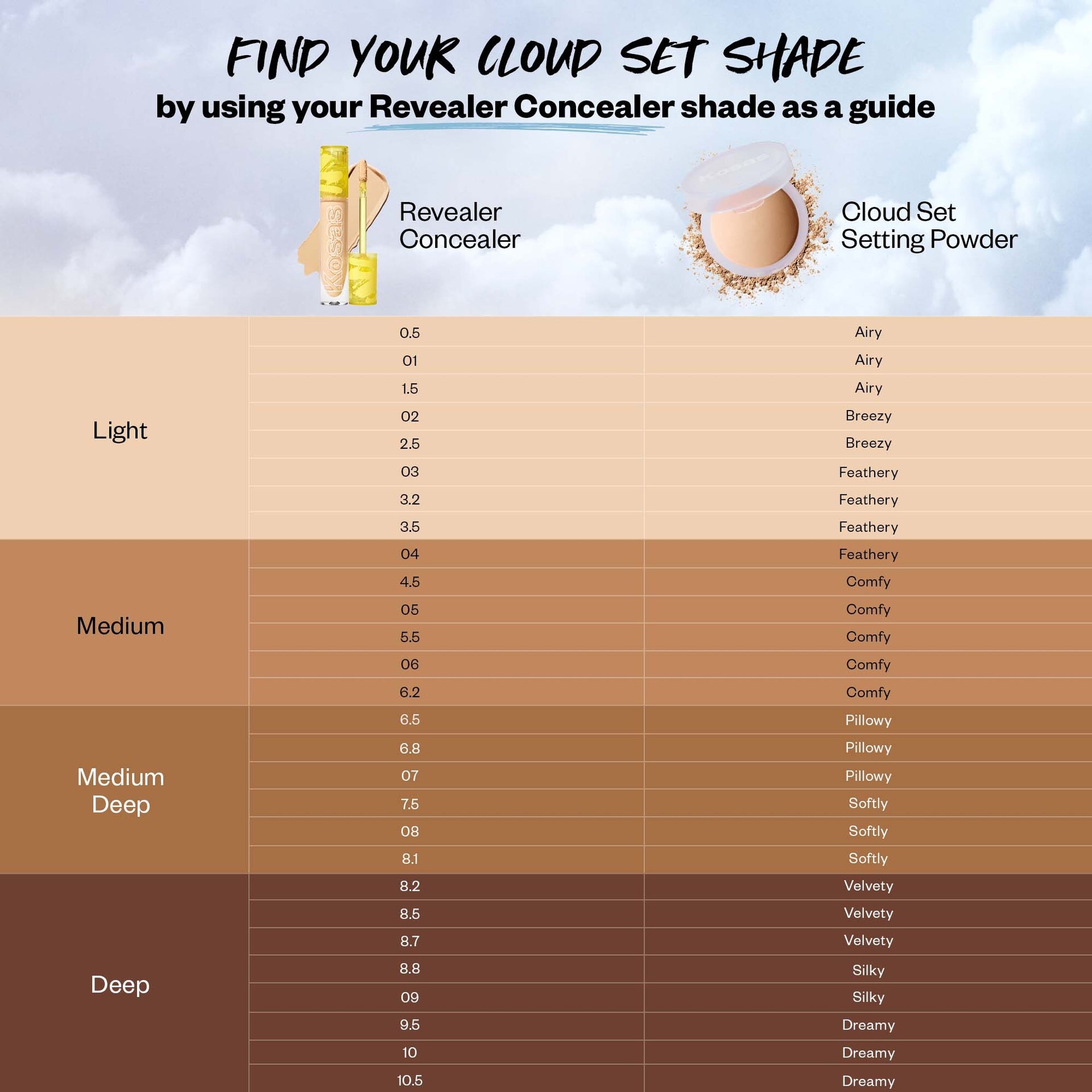 Cloud Set Shade Guide
