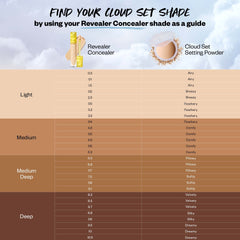 Cloud Set Shade Guide