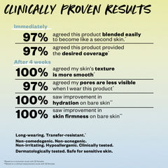 Clinically proven Revealer Skin-Improving Foundation SPF 25 with skincare benefits showcased through an infographic by Kosas Cosmetics.